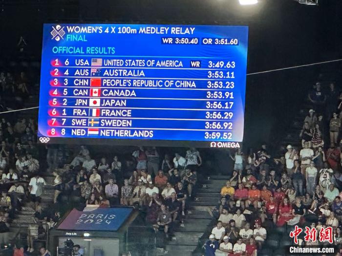 巴黎泳池见证中国女子4×100米混合泳接力夺铜：